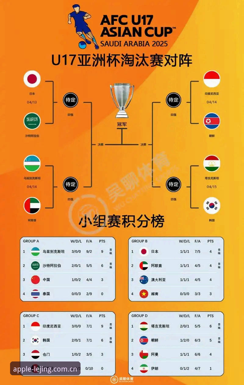 U17世界杯抽签结果揭晓！中国男女足新赛程通过乐竞最新iOS版实时追踪
