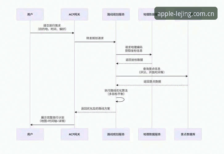 乐竞苹果版下载完整指南：从安装到流畅观赛的技术解析