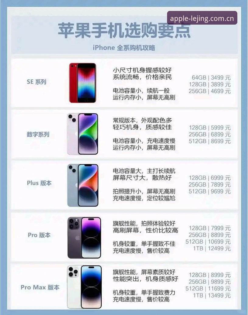乐竞苹果手机下载对比实用指南：选择最优版本的关键技巧